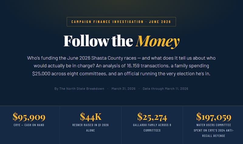 Follow the Money: Shasta County 2026 Elections