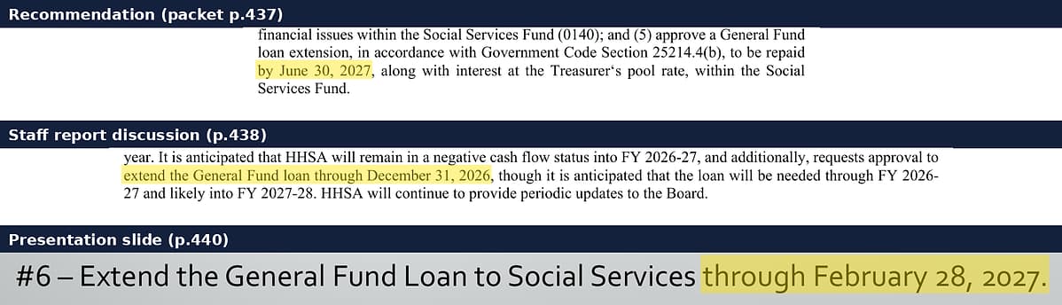 One loan, three end dates: the item R6 recommendation, the staff report's discussion and the presentation slides.