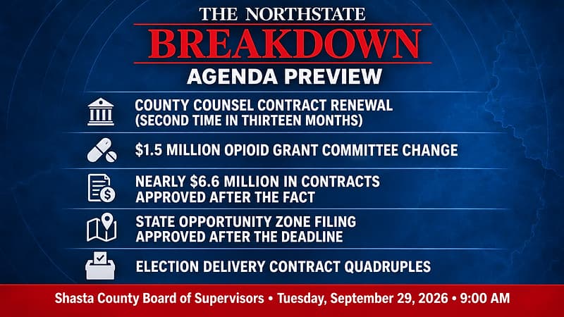 A Second Renewal in About 13 Months, and What the County's Own Lawyer Told a Jury About the Brown Act: Tuesday, September 29th, 2026 Shasta County Agenda